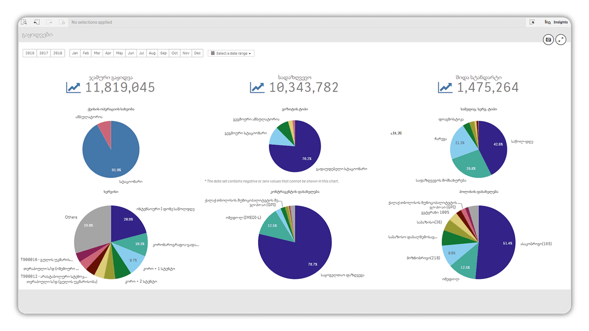 3-დონიანი არქიტექტურა — Doctra screenshot